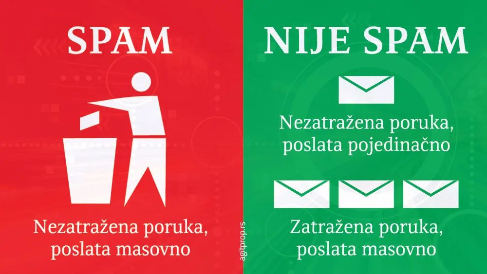 Šta je spam, a šta nije spam?