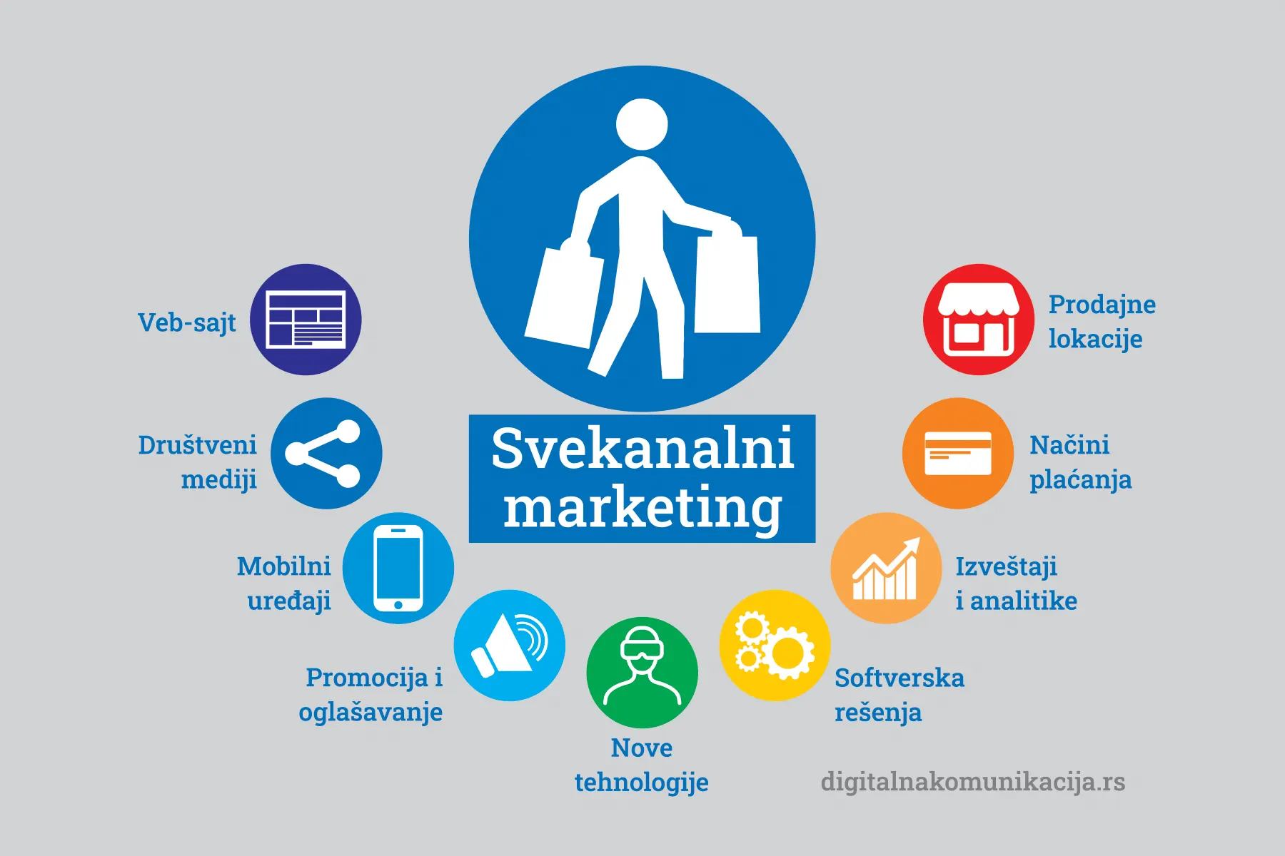 Svekanalni (Omnichannel) marketing 9 grupa onlajn-kanala i taktika svekanalnog marketinga